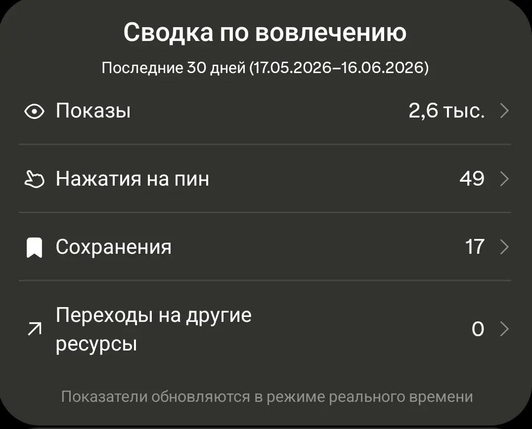 Провальное тестовое (или нет) | Сетка — социальная сеть от hh.ru
