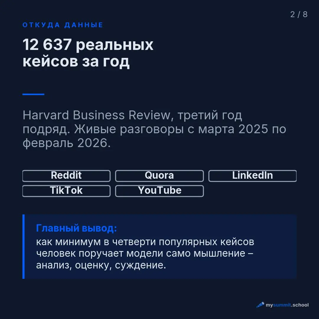 Harvard Business Review третий год подряд изучает, как люди на самом деле используют ИИ. В этом году – тысячи реальных кейсов, собранных из живых разговоров на Reddit, Quora, LinkedIn и YouTube | Сетка — социальная сеть от hh.ru