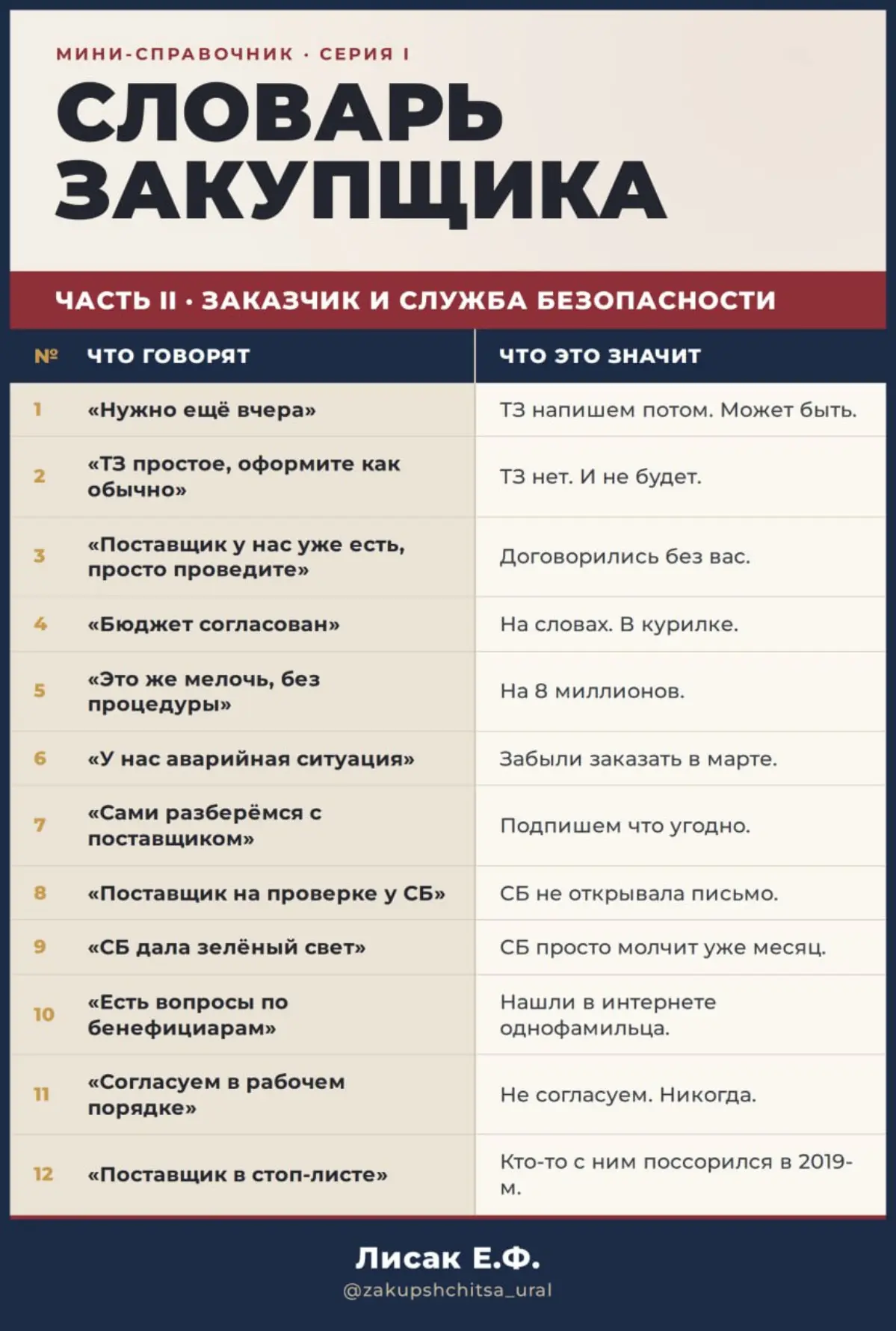 Словарь закупщика. | Сетка — социальная сеть от hh.ru