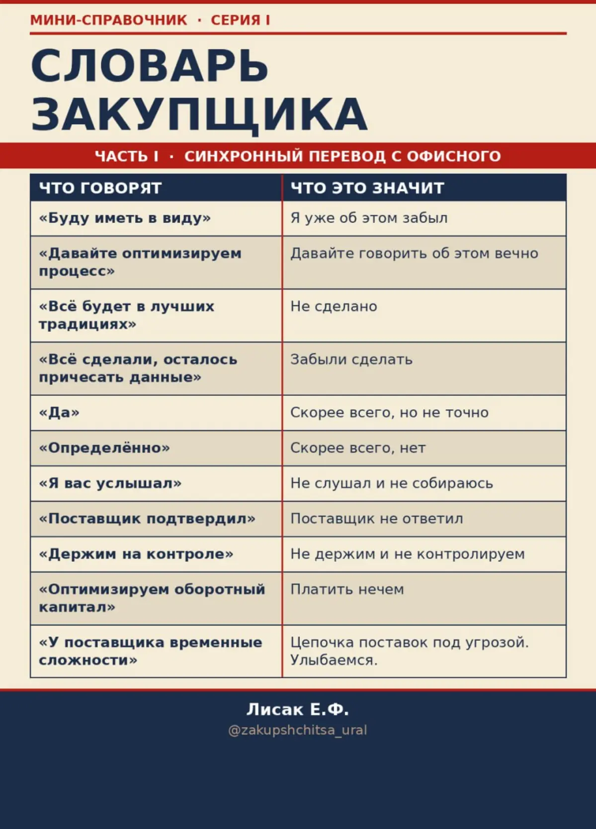 Словарь закупщика | Сетка — социальная сеть от hh.ru
