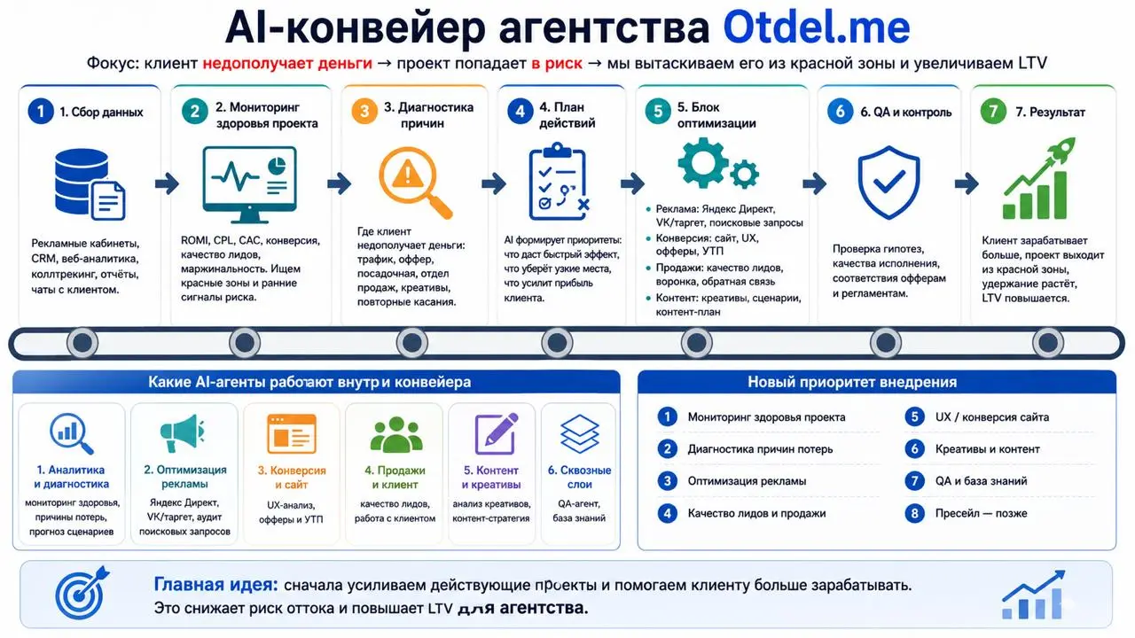 а ну и кароче, у меня все еще есть скепсис по отношению к этим технологиям, но мне нравится темп развития | Сетка — социальная сеть от hh.ru