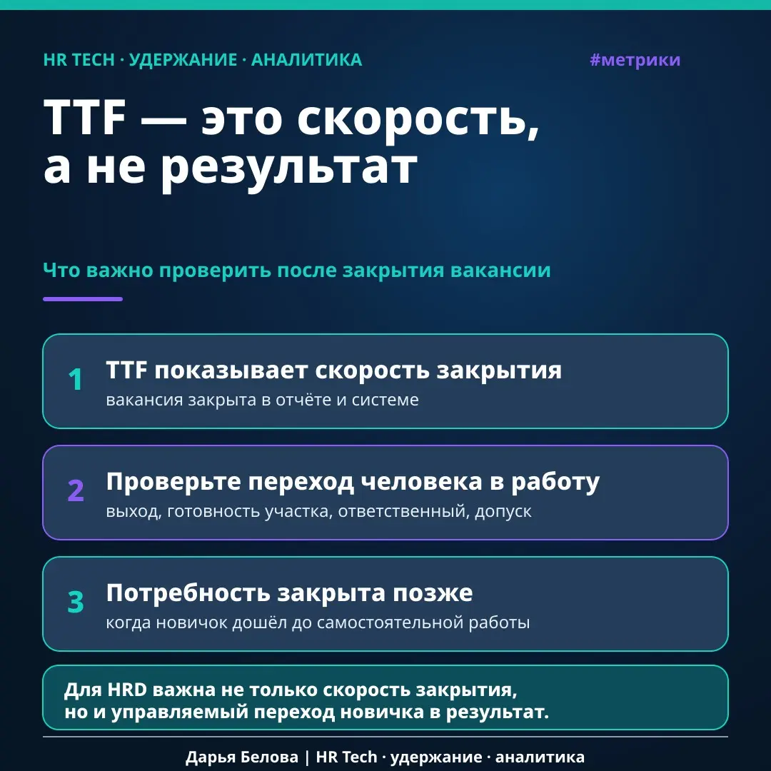 Скорость подбора | Сетка — социальная сеть от hh.ru
