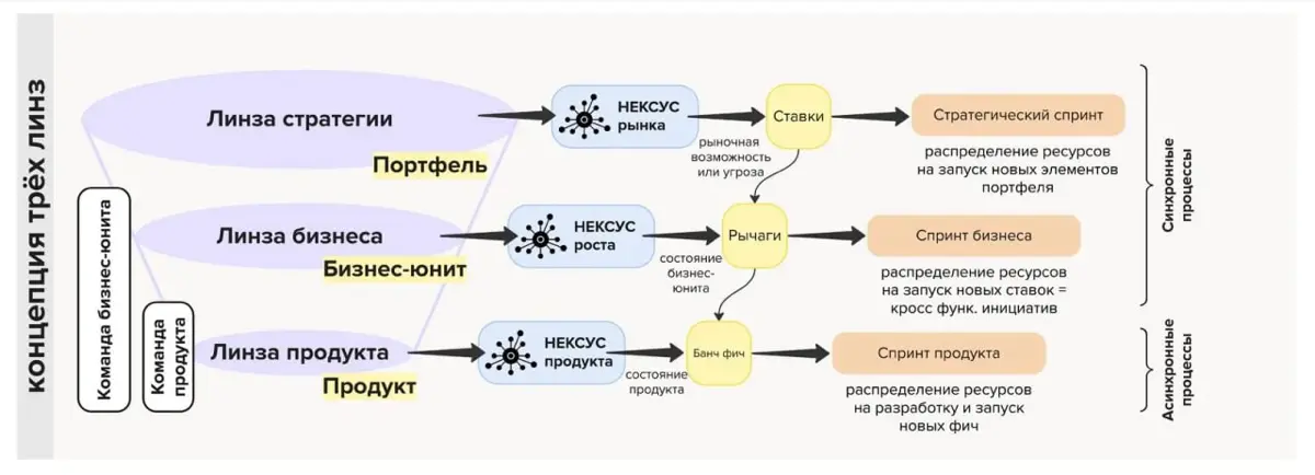 AI Product Operation | Сетка — социальная сеть от hh.ru