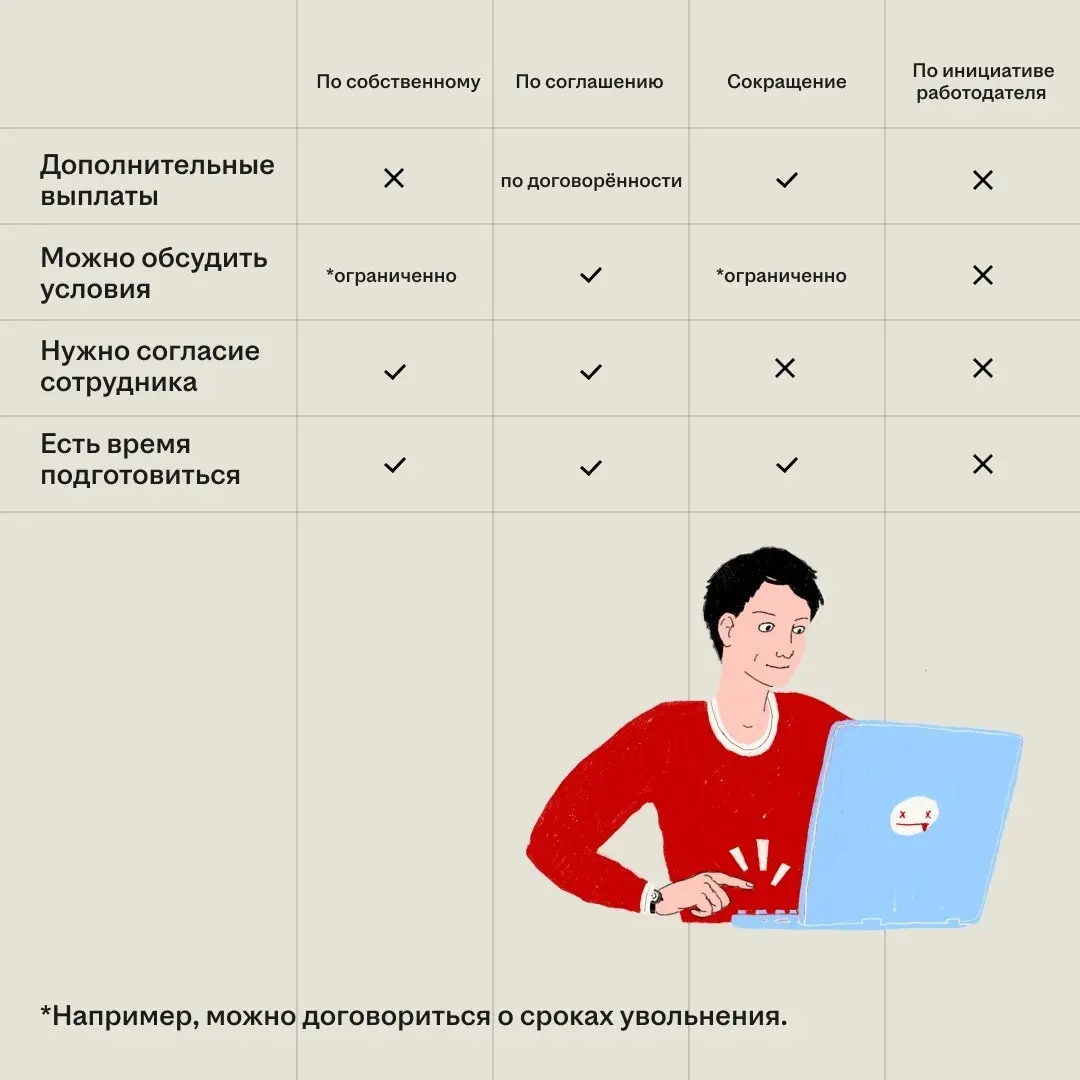 В карьере всё бывает по-разному: кто-то растёт внутри компании, кто-то меняет сферу, а кто-то сталкивается с увольнением
Это может происходить по собственному желанию, по соглашению сторон или из-за с... | Сетка — социальная сеть от hh.ru