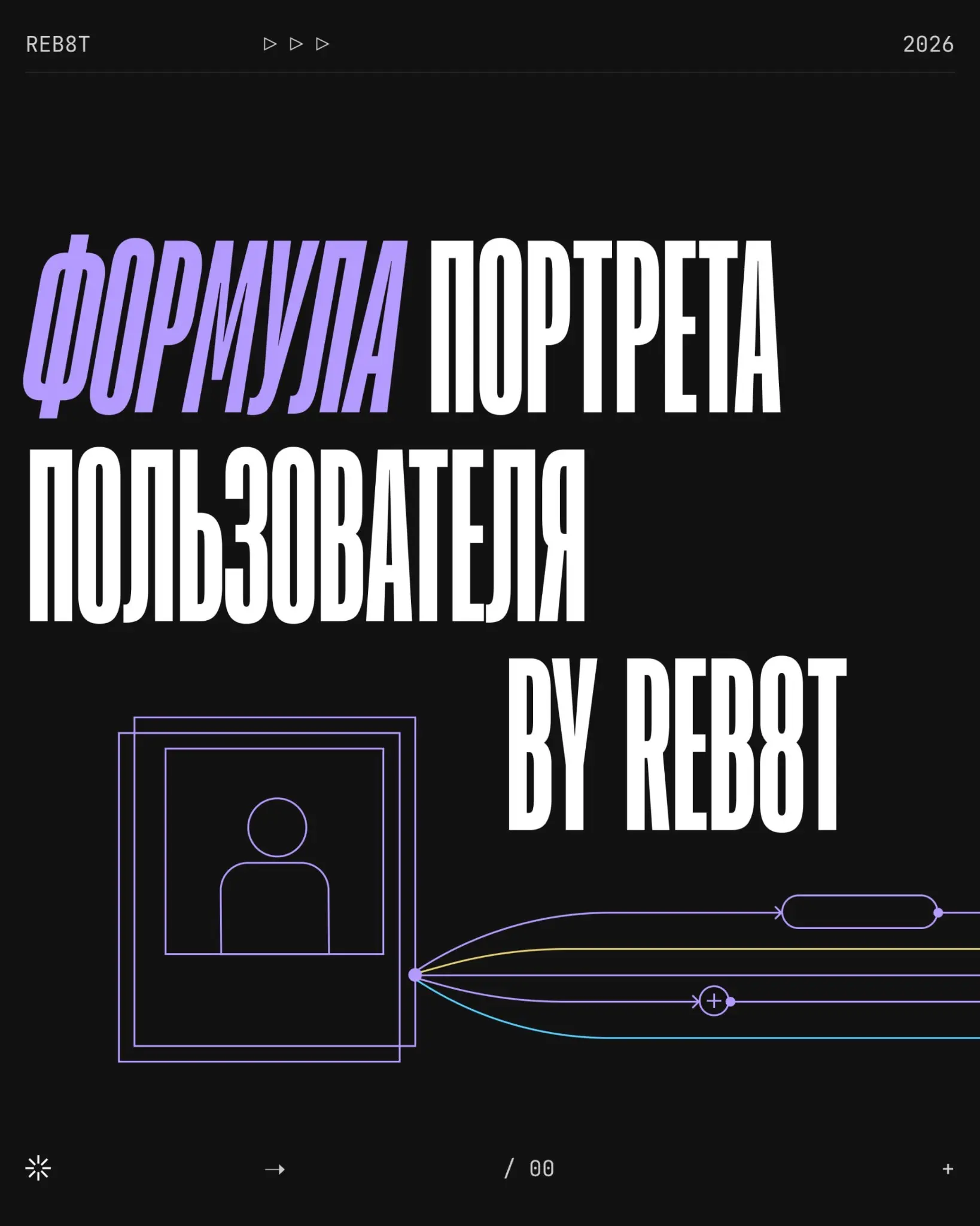 Портрет пользователя
Что не так с классическим подходом | Сетка — социальная сеть от hh.ru