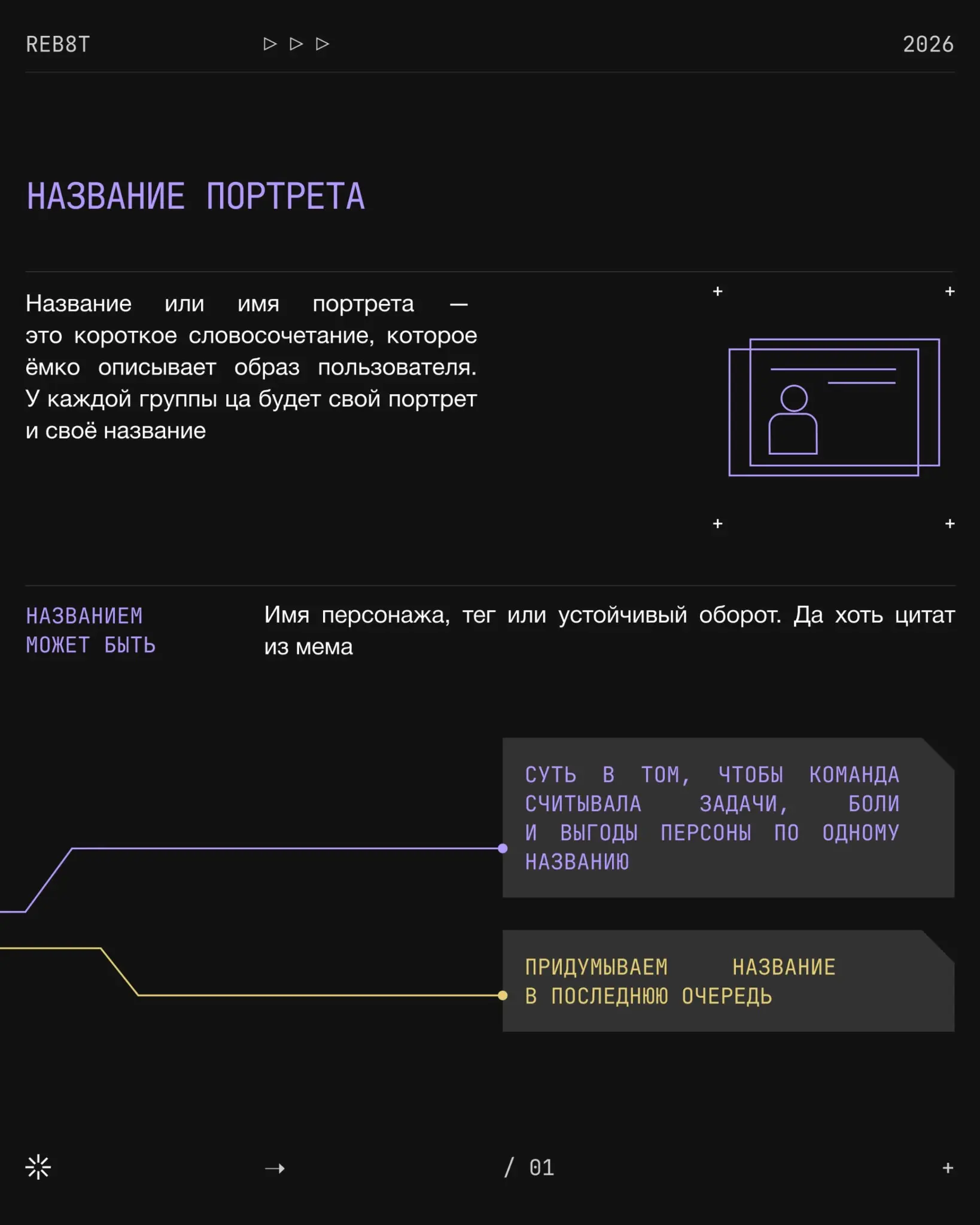 Портрет пользователя
Что не так с классическим подходом | Сетка — социальная сеть от hh.ru