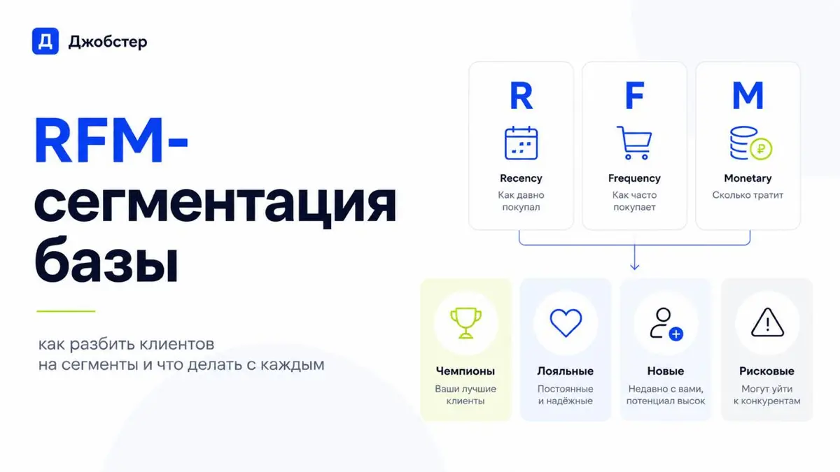 RFM-сегментация: как разделить клиентскую базу инструкция | Сетка — социальная сеть от hh.ru