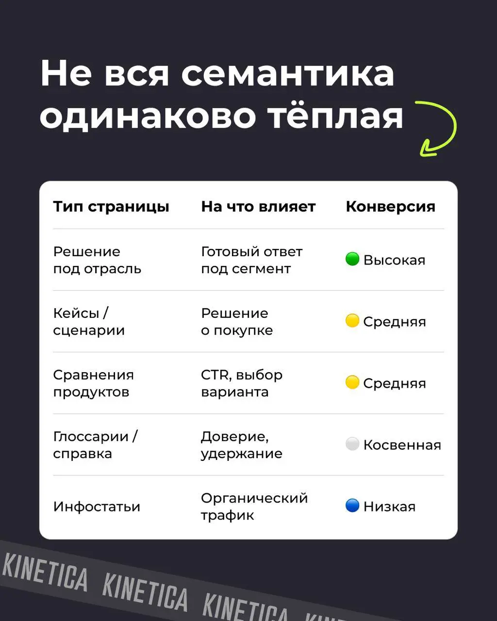 ⚡️ Page Types под ИИ-поиск: страницы, которые продают и попадают в цитирование
Итак, касатики. | Сетка — социальная сеть от hh.ru