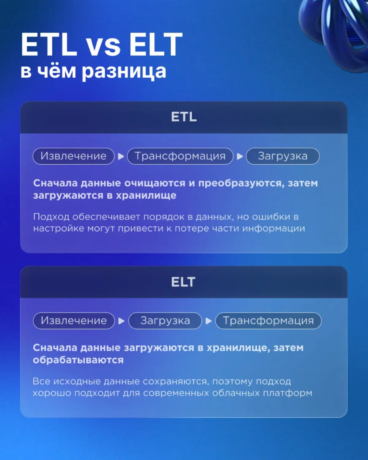 Как данные попадают в BI-систему 🔄📊 | Сетка — социальная сеть от hh.ru