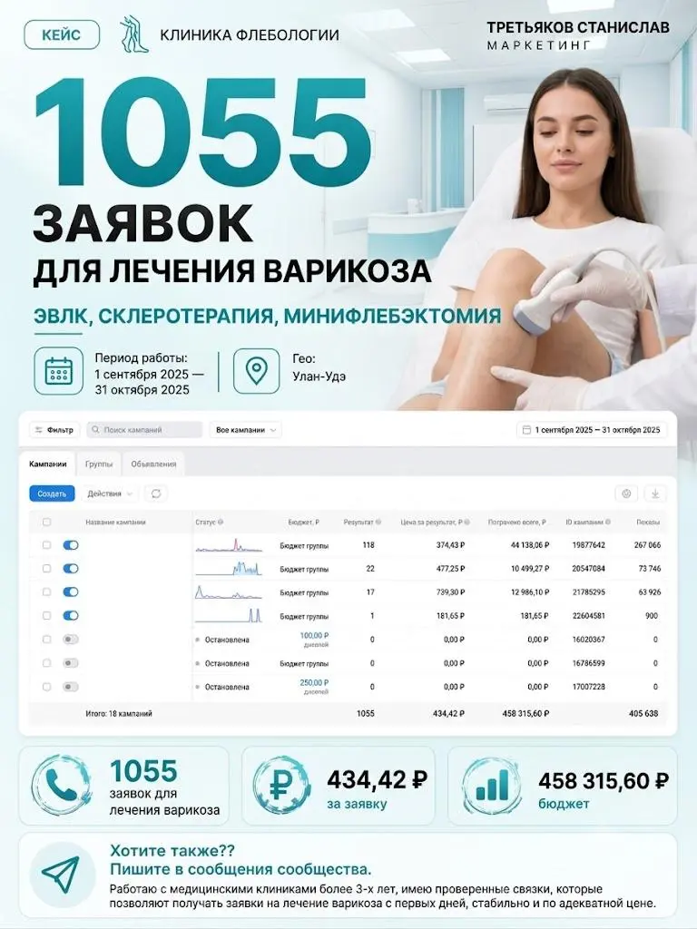 1055 заявок на лечение варикоза | Сетка — социальная сеть от hh.ru