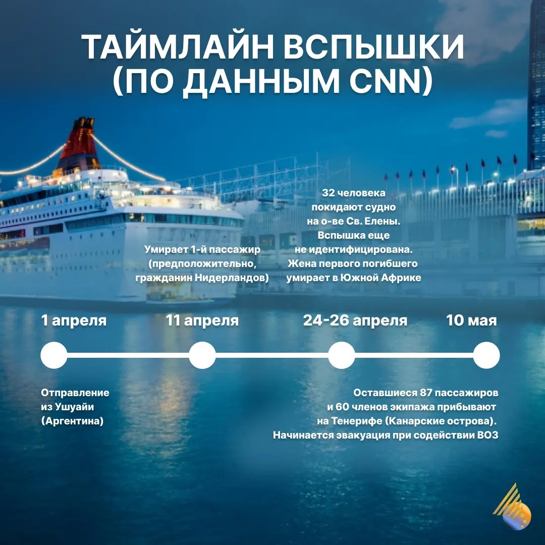 ПО СЛЕДАМ ШУМИХИ... | Сетка — социальная сеть от hh.ru