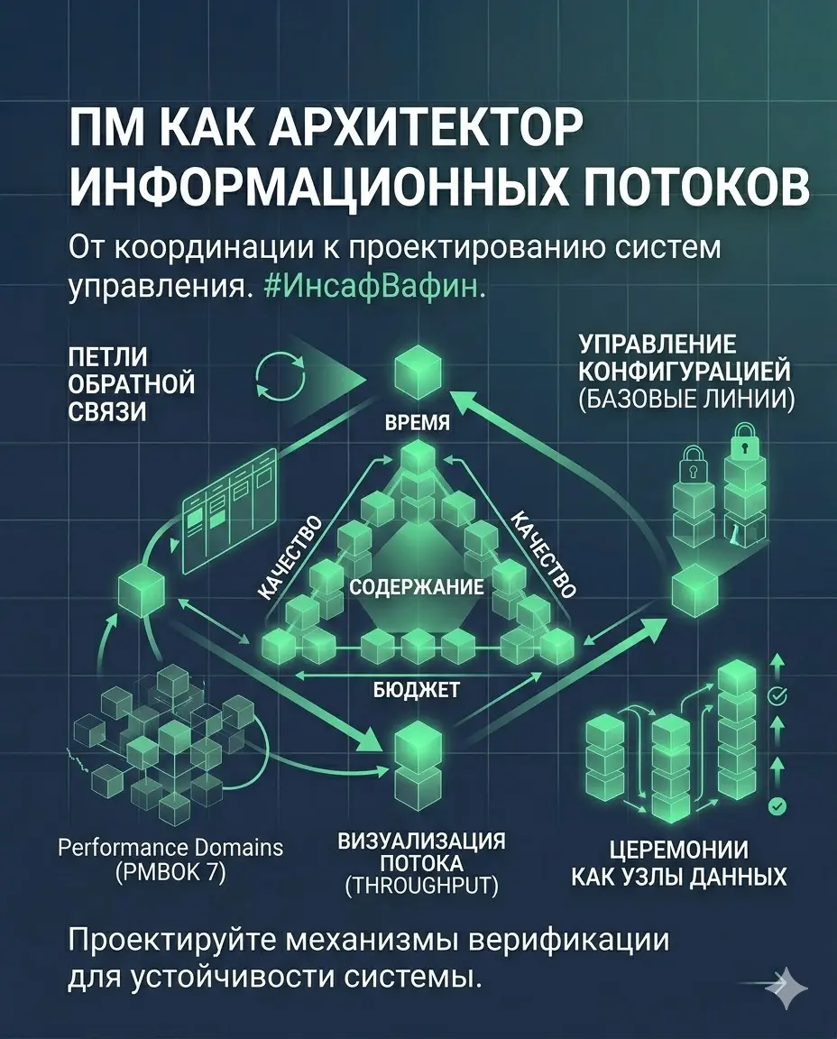 ПМ как архитектор информационных потоков | Сетка — социальная сеть от hh.ru
