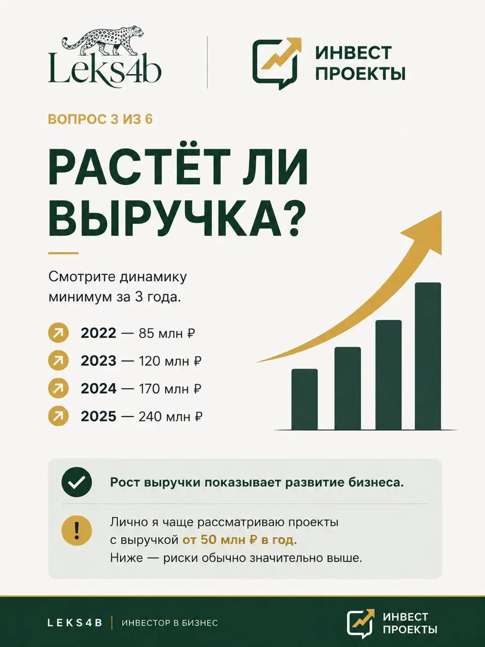 Перед тем как инвестировать в бизнес, я задаю всего 6 вопросов | Сетка — социальная сеть от hh.ru