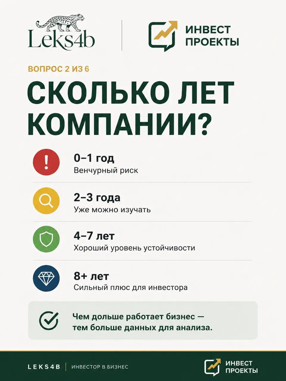 Перед тем как инвестировать в бизнес, я задаю всего 6 вопросов | Сетка — социальная сеть от hh.ru