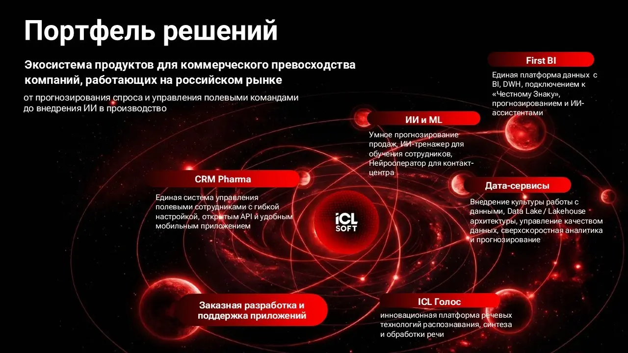🌐Саммит Россия — АСЕАН: главное о технологиях | Сетка — социальная сеть от hh.ru