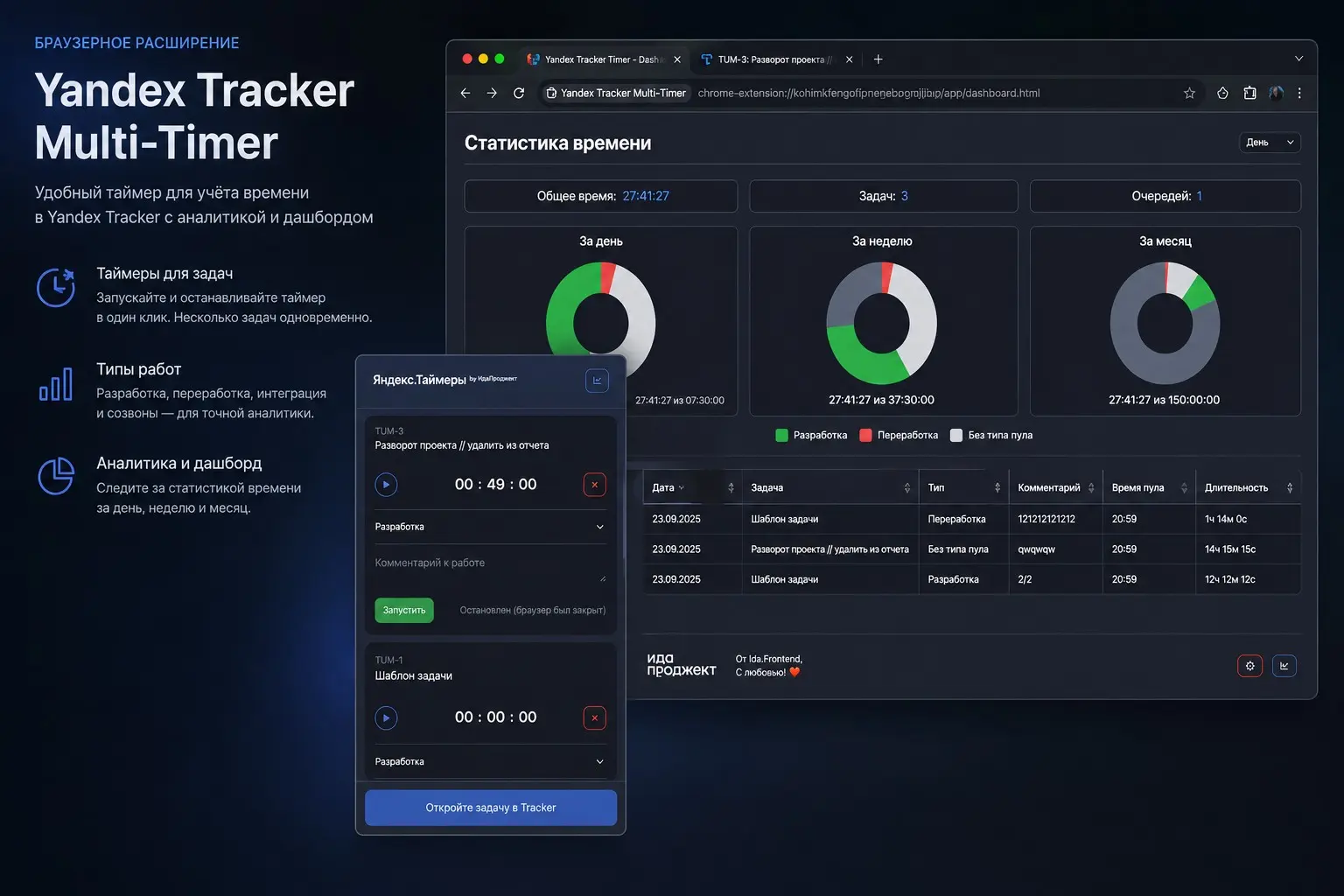 История создания расширения Yandex Tracker Multi-Timer | Сетка — социальная сеть от hh.ru