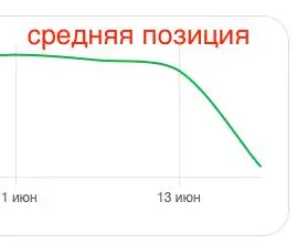 Какая-то беда с выдачей за пределами топ-10!
Видимо яндексоиды подсмотрели на гуглом и тоже захотели больше денег. Так что ждем очередное повышение цен на съем позиций. | Сетка — социальная сеть от hh.ru
