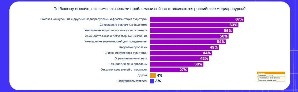 ⚡️ Россияне выбирают бесплатный контент даже ценой просмотра рекламы
🔣 По данным АЦ РИР, 35% россиян вообще не пользуются платным контентом, а у 46% бесплатный контент преобладает над подписками | Сетка — социальная сеть от hh.ru