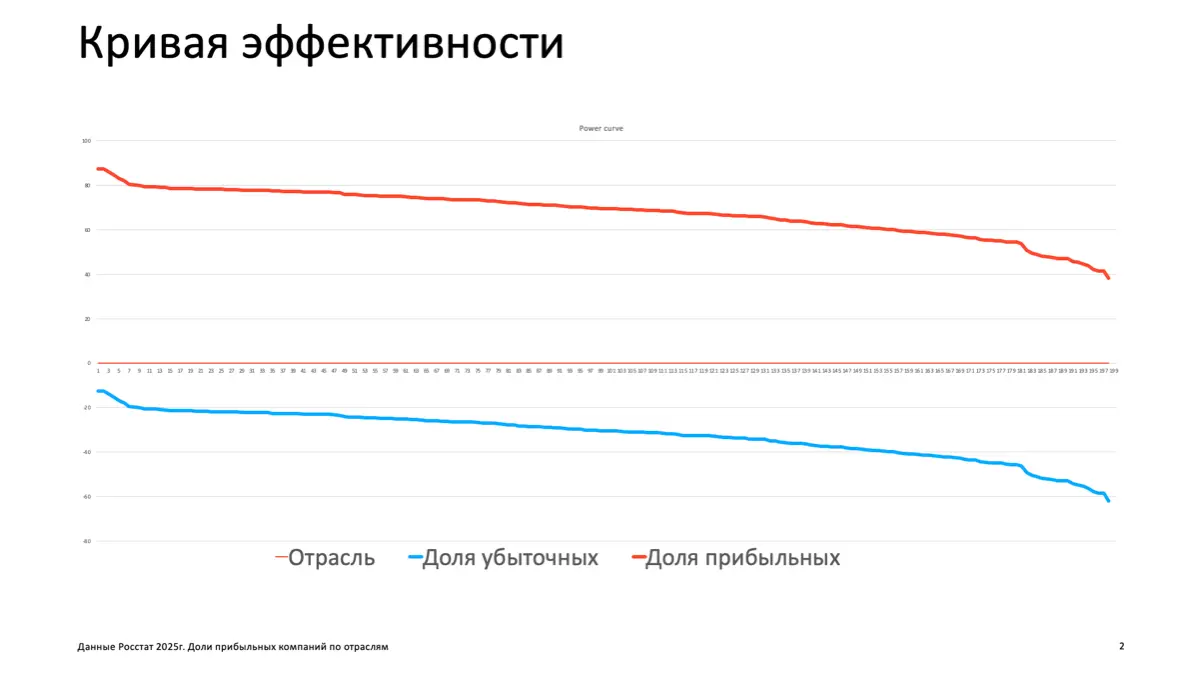 Аналитика до стратегии | Сетка — социальная сеть от hh.ru