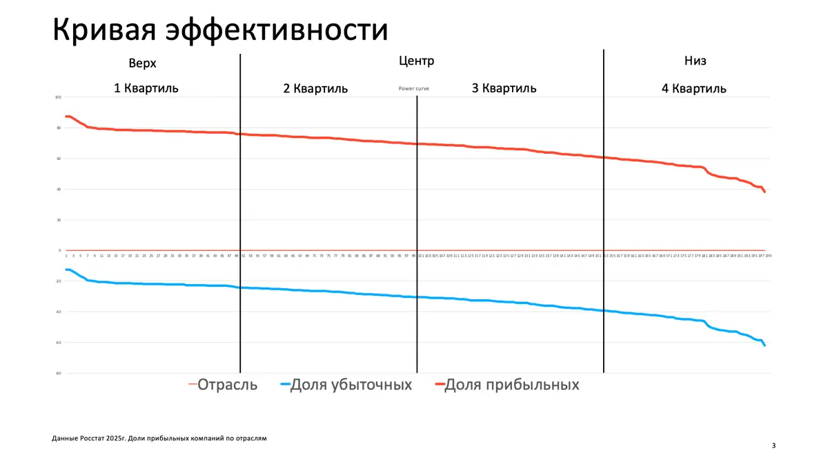 Аналитика до стратегии | Сетка — социальная сеть от hh.ru