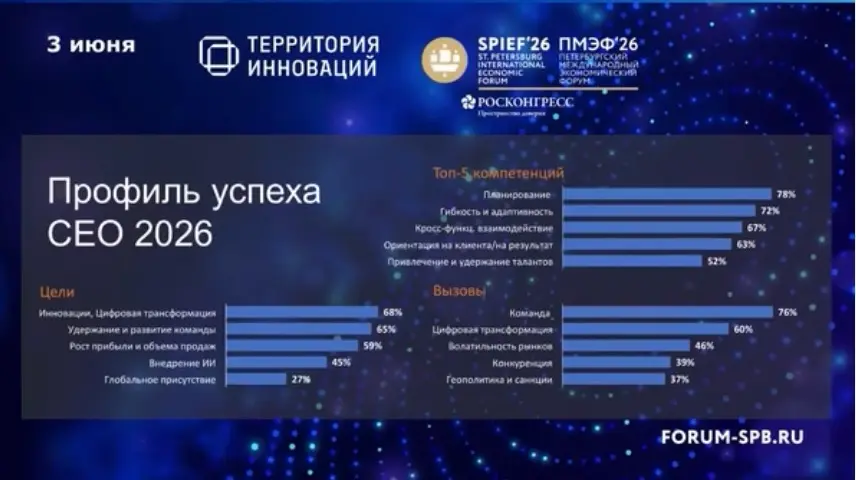 Кто будет управлять бизнесом в России в 2030 году? | Сетка — социальная сеть от hh.ru