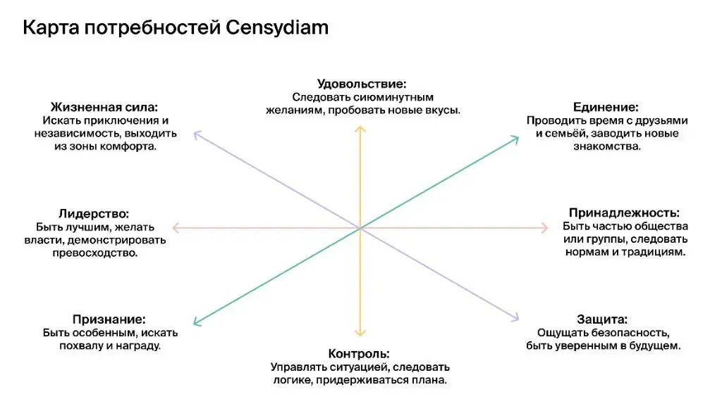Кто ты, воин? ⚔️
Помните, как в детстве мы часто примеряли на себя разные роли? Спорили, кто из нас Прю, а кто Пайпер из «Зачарованных», кто какая феечка Винкс или кто из черепашек-ниндзя круче
В совр... | Сетка — социальная сеть от hh.ru