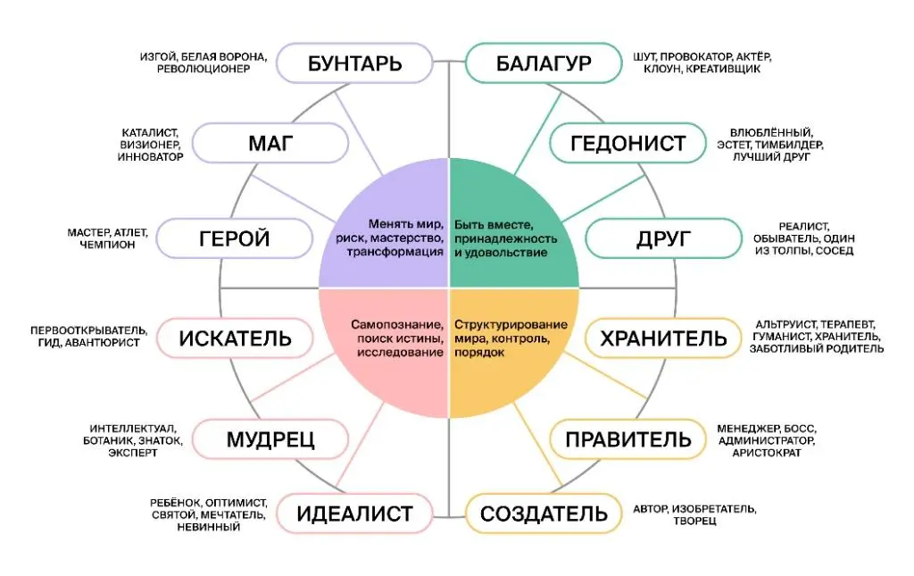 Кто ты, воин? ⚔️
Помните, как в детстве мы часто примеряли на себя разные роли? Спорили, кто из нас Прю, а кто Пайпер из «Зачарованных», кто какая феечка Винкс или кто из черепашек-ниндзя круче
В совр... | Сетка — социальная сеть от hh.ru