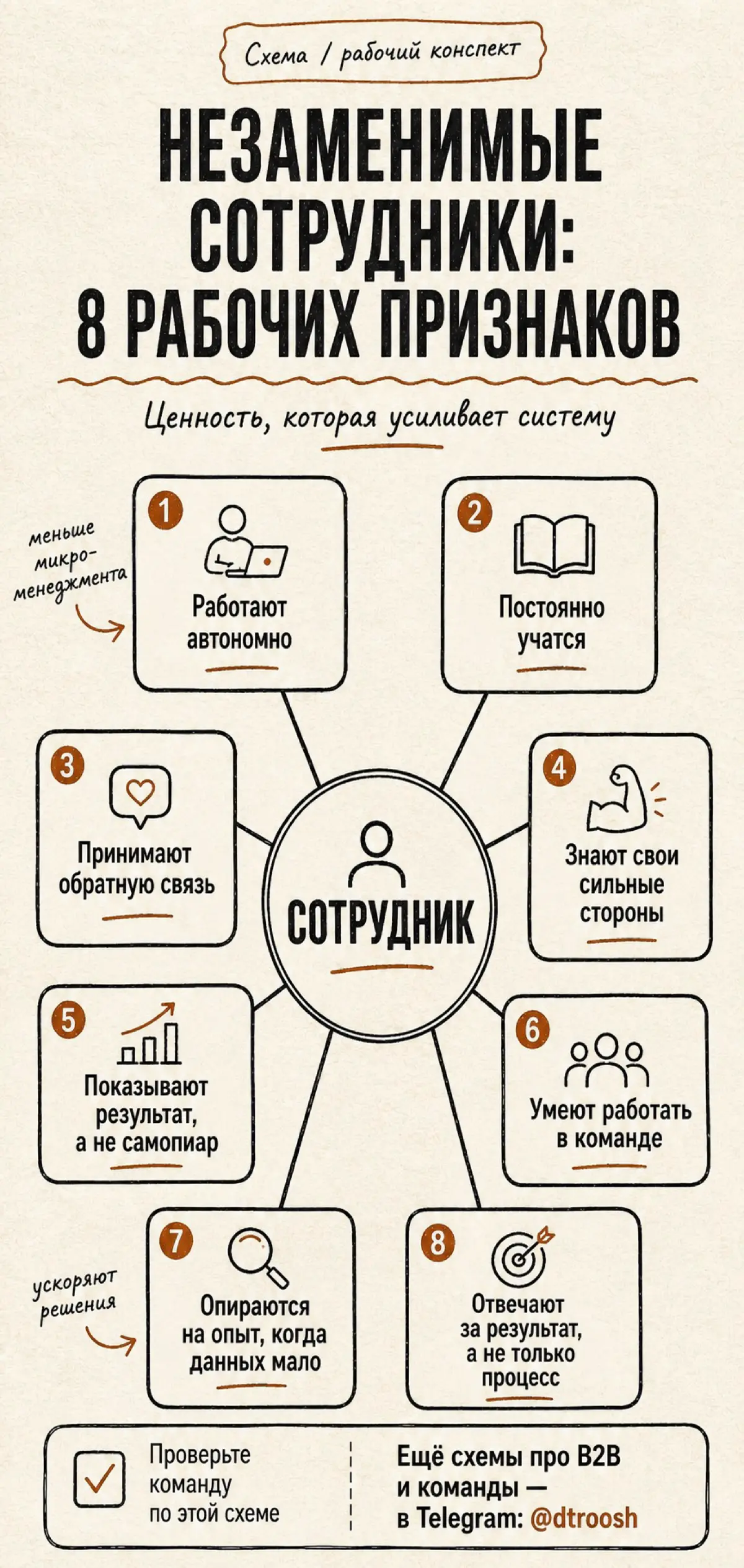 8 признаков незаменимых сотрудников.
Немного странно устроен современный рынок труда. Все вокруг говорят: «Не будь незаменимым. Делегируй. Не привязывай процессы к себе». И это правда | Сетка — социальная сеть от hh.ru