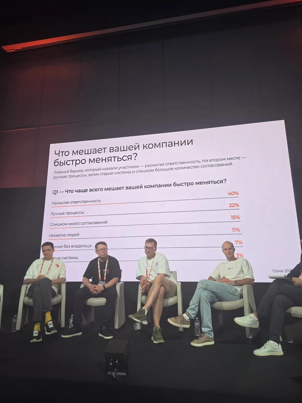 SOUTH HUB 2026
Второй год подряд выезжаем с МегаФон в Сочи, чтобы лучше узнать друг друга, нагенерить свежих идей и продышаться горным воздухом | Сетка — социальная сеть от hh.ru
