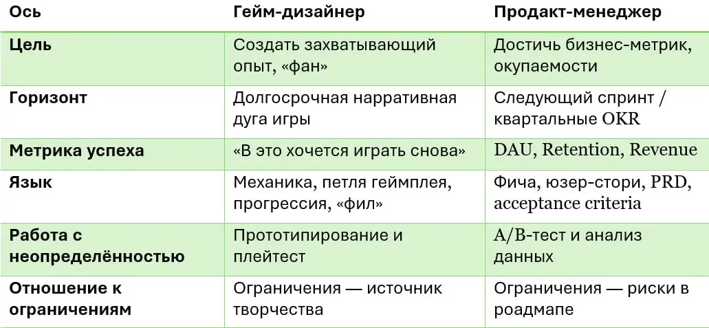Много раз уже, решив, что игровые механики надо знать не по верхам, я садилась читать талмуды про геймдизайн, но каждый раз меня хватало ненадолго | Сетка — социальная сеть от hh.ru