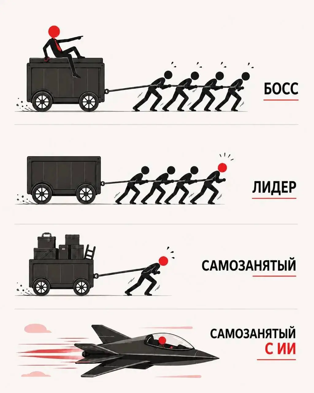 Замените на свой вид деятельности!
На каком вы этапе? | Сетка — социальная сеть от hh.ru