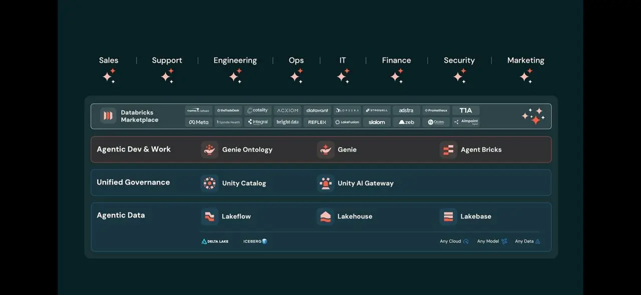 Data + AI
🍿 Вчера-сегодня проходит Data + AI Summit от Databricks | Сетка — социальная сеть от hh.ru