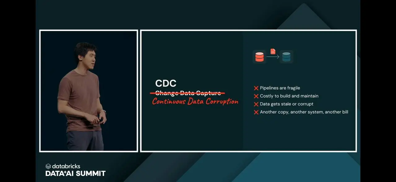 Data + AI
🍿 Вчера-сегодня проходит Data + AI Summit от Databricks | Сетка — социальная сеть от hh.ru