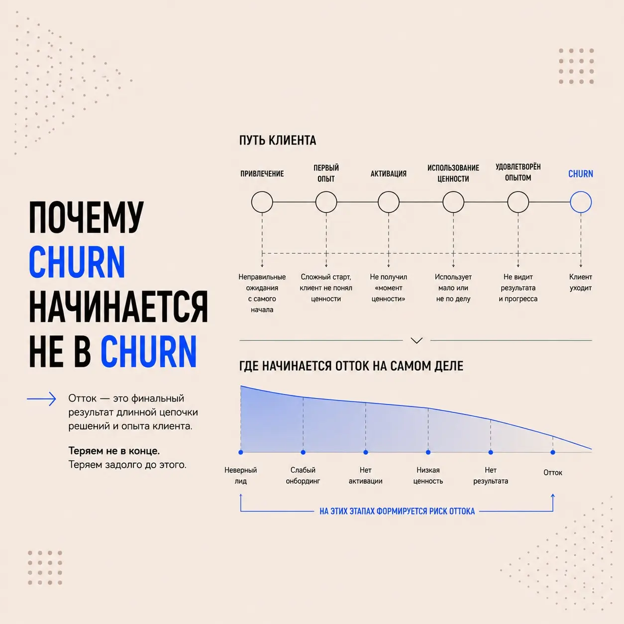 Почему отток начинается не в момент ухода клиента | Сетка — социальная сеть от hh.ru