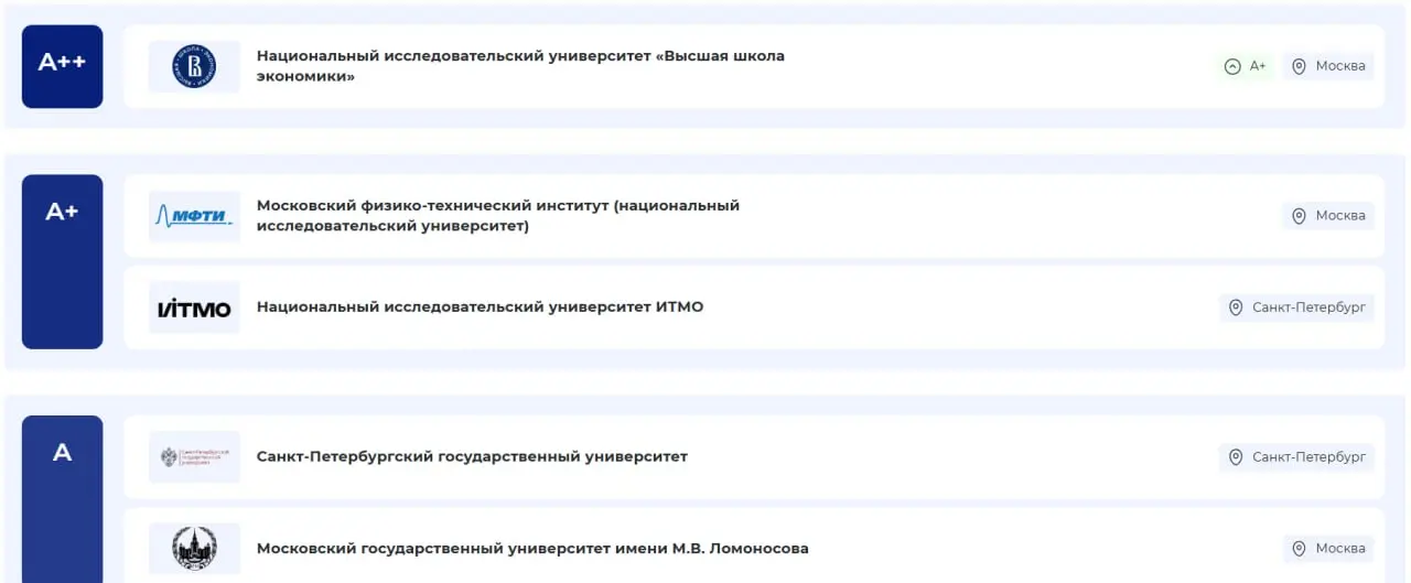Есть такой рейтинг ВУЗов "по качеству подготовки специалистов в области искусственного интеллекта".
Я бы только поправил, что речь не про качество подготовки | Сетка — социальная сеть от hh.ru