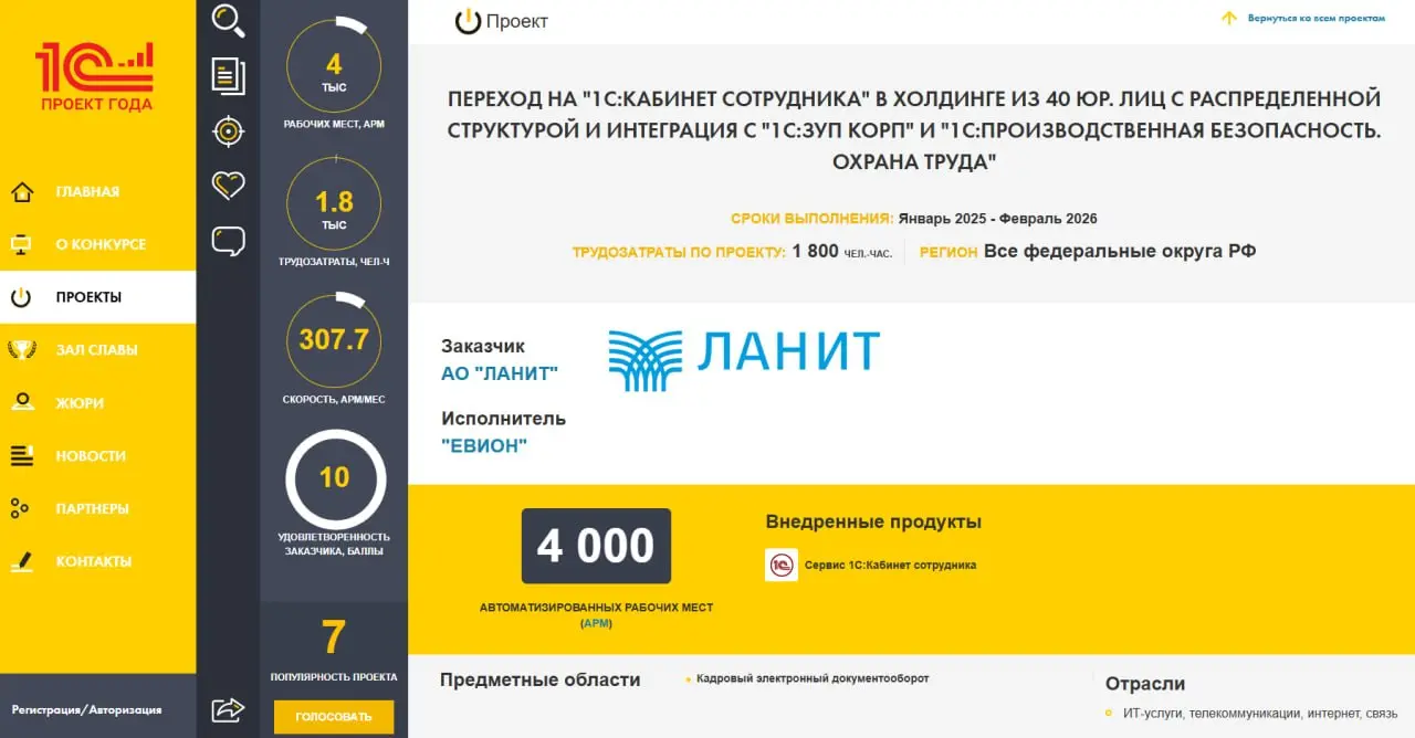 Когда проект завершается успешно, обычно всем виден только результат | Сетка — социальная сеть от hh.ru