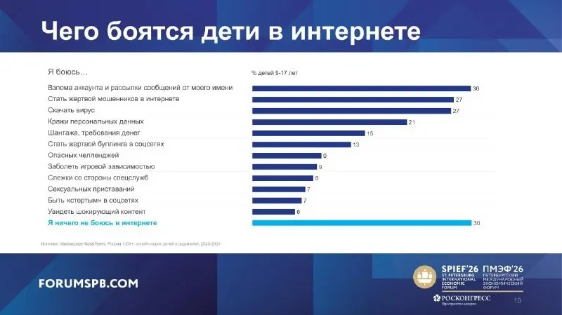 ⚡️ Интернетом ежедневно пользуются 93% россиян в возрасте 12–17 лет | Сетка — социальная сеть от hh.ru