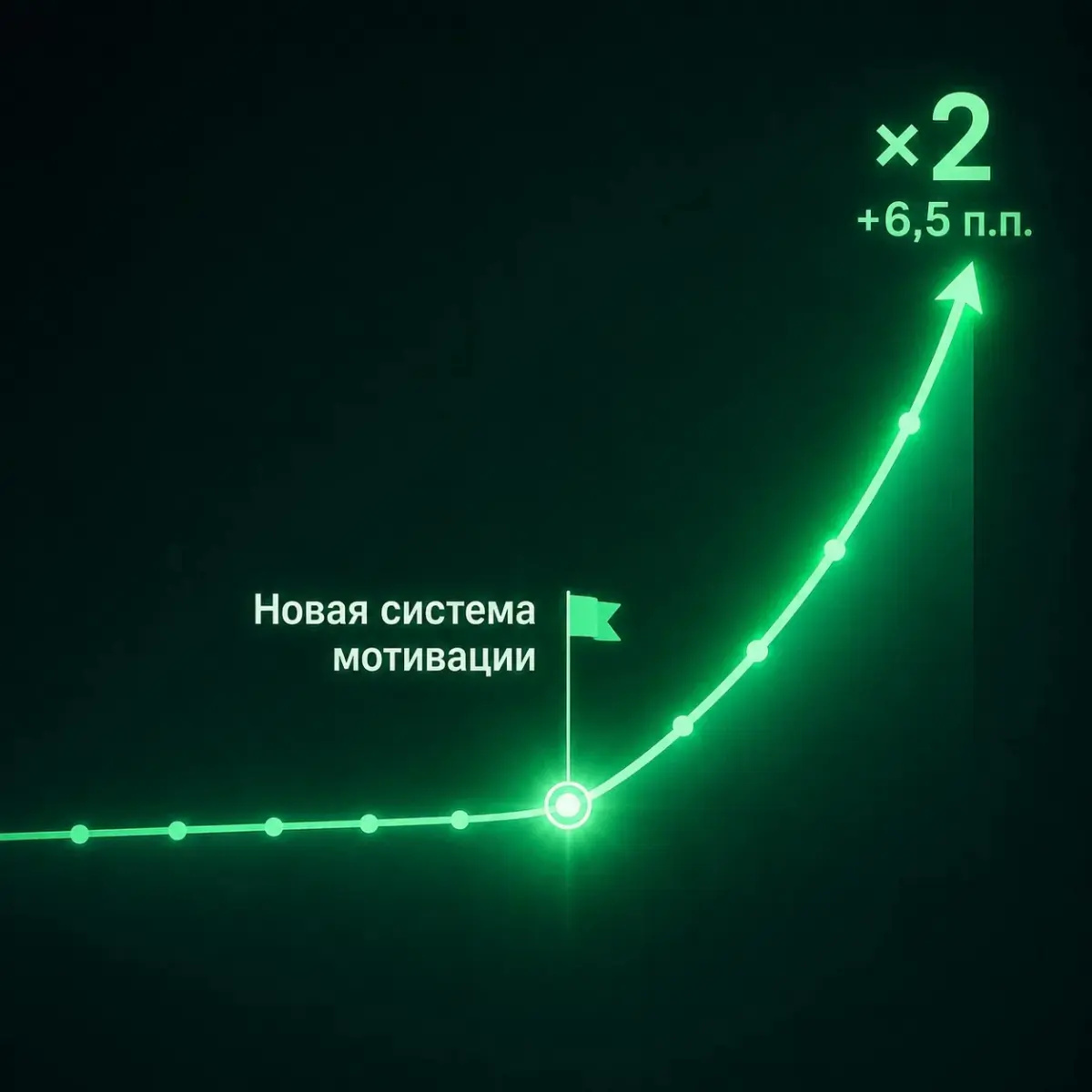 Как я удвоил продажи СТМ за 4 месяца — со второй попытки | Сетка — социальная сеть от hh.ru