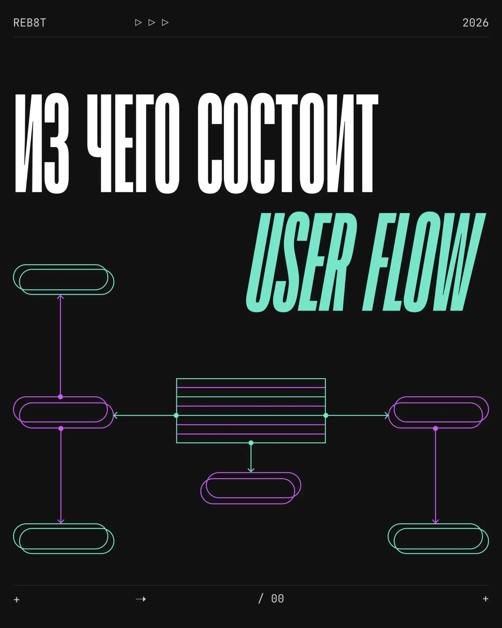 Что такое User Flow и из чего состоит | Сетка — социальная сеть от hh.ru