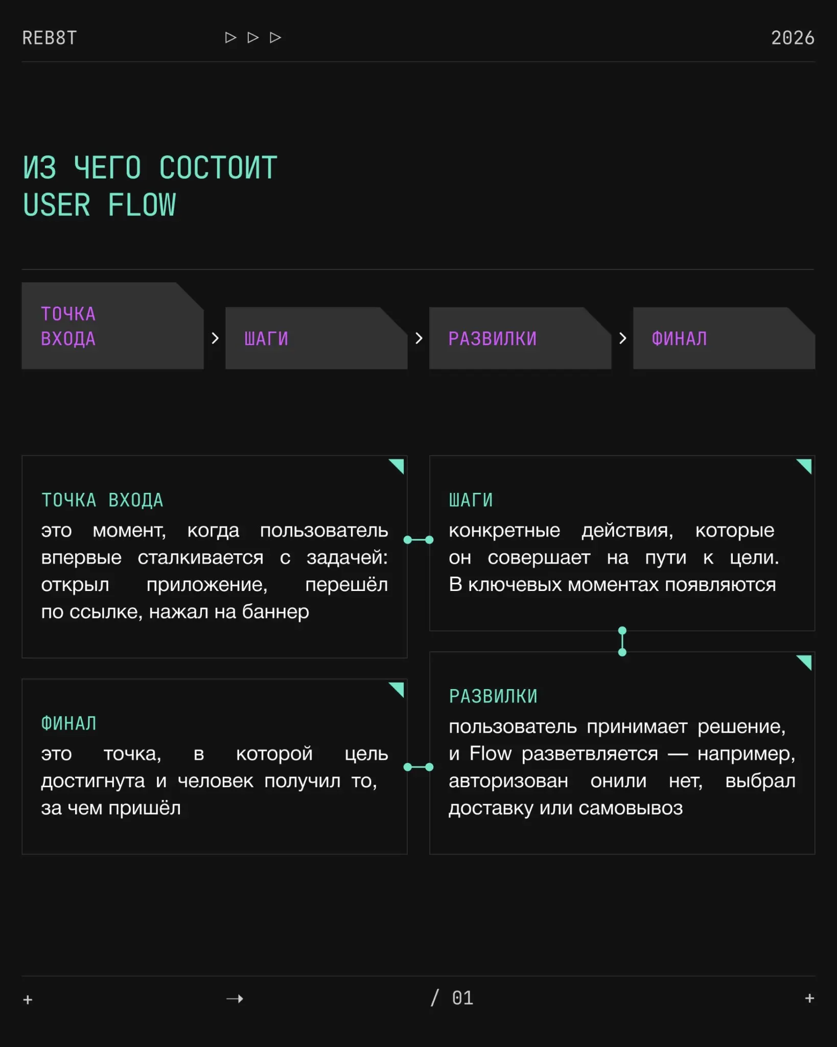 Что такое User Flow и из чего состоит | Сетка — социальная сеть от hh.ru