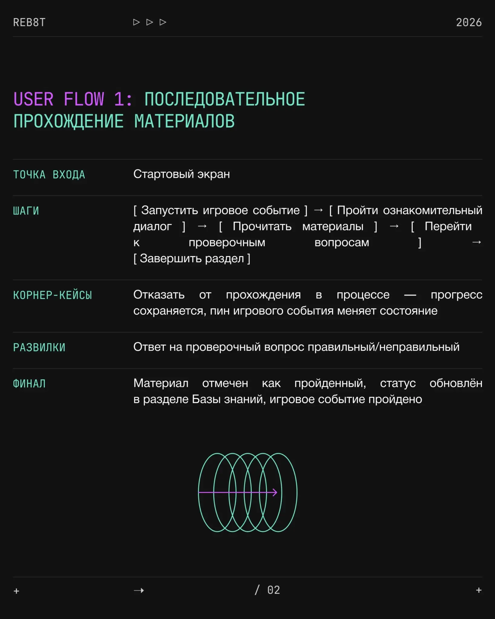 Что такое User Flow и из чего состоит | Сетка — социальная сеть от hh.ru