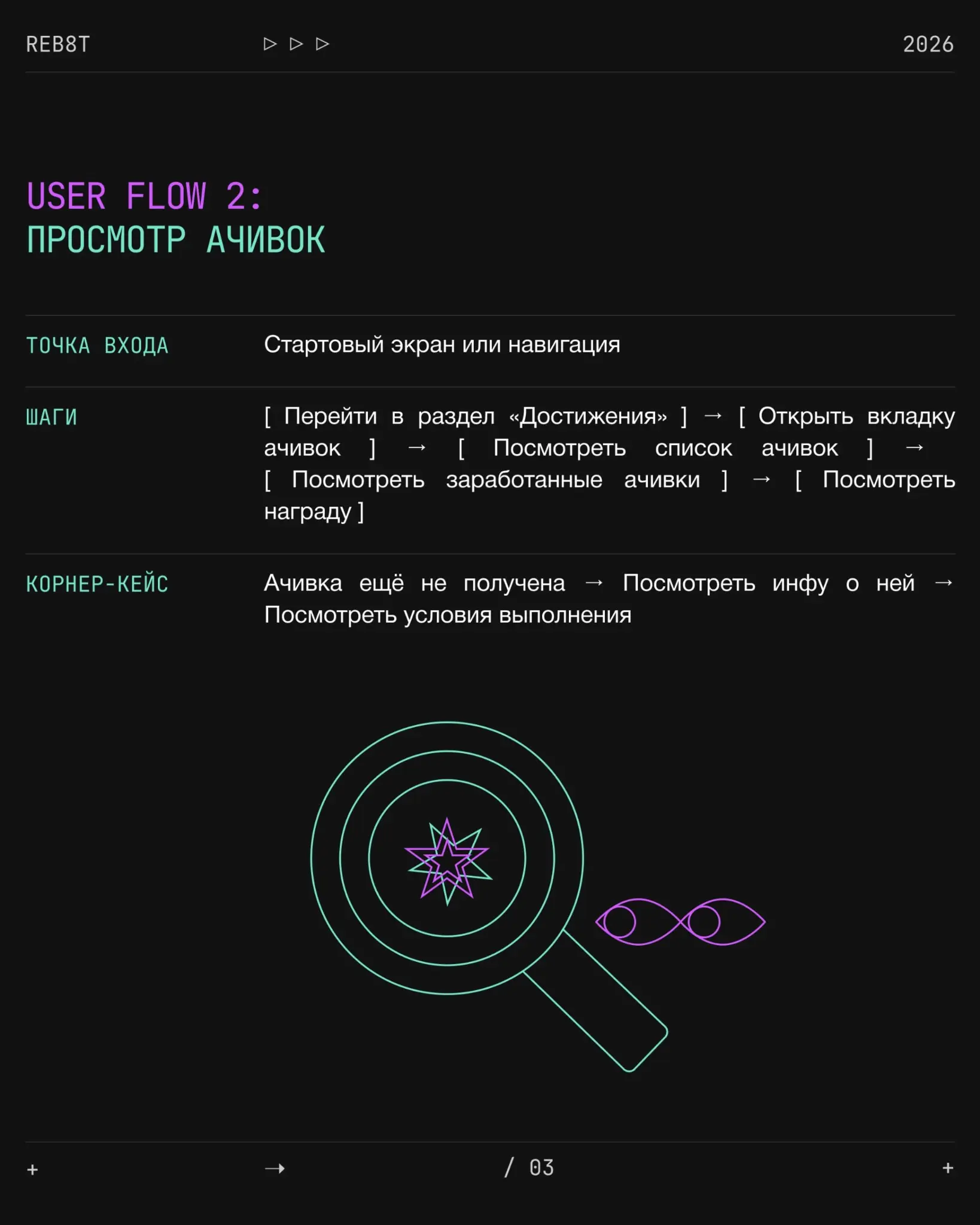 Что такое User Flow и из чего состоит | Сетка — социальная сеть от hh.ru