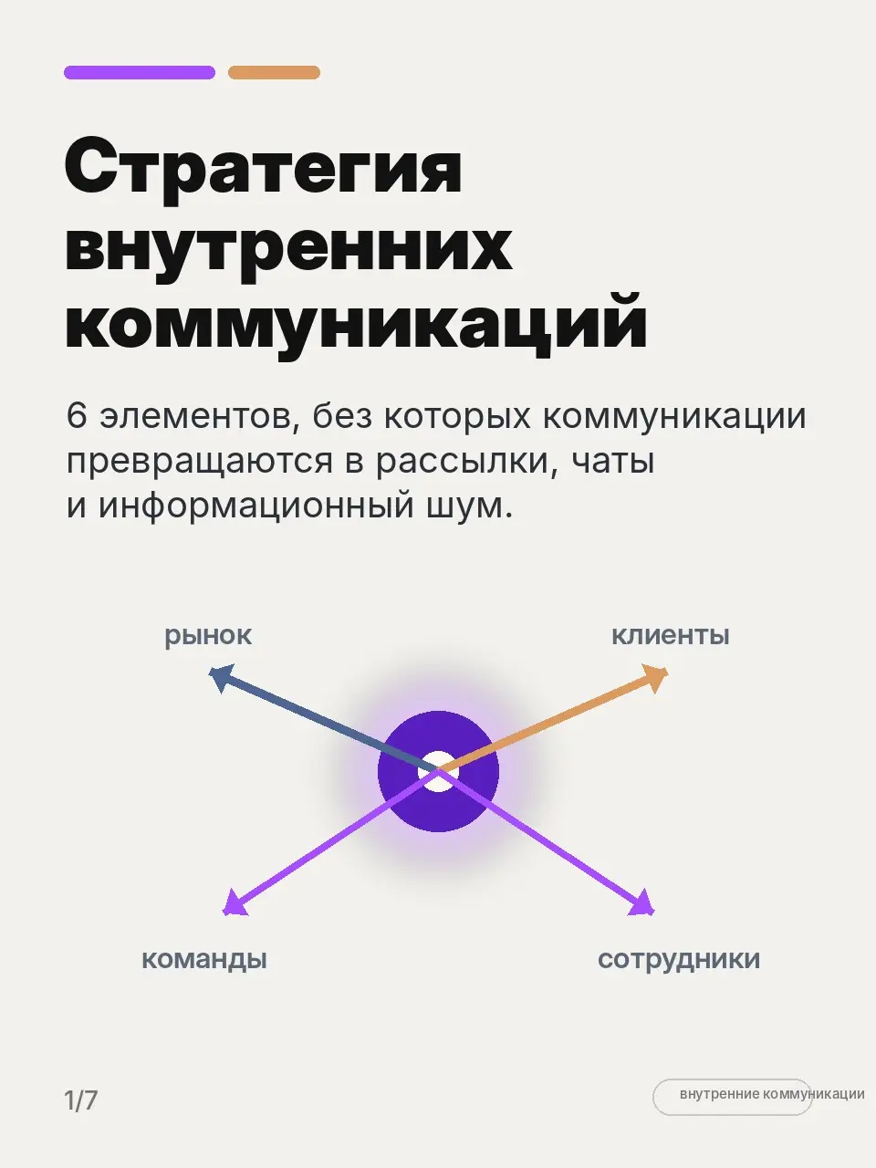 Внешние и внутренние коммуникации разводят. Зачем? | Сетка — социальная сеть от hh.ru