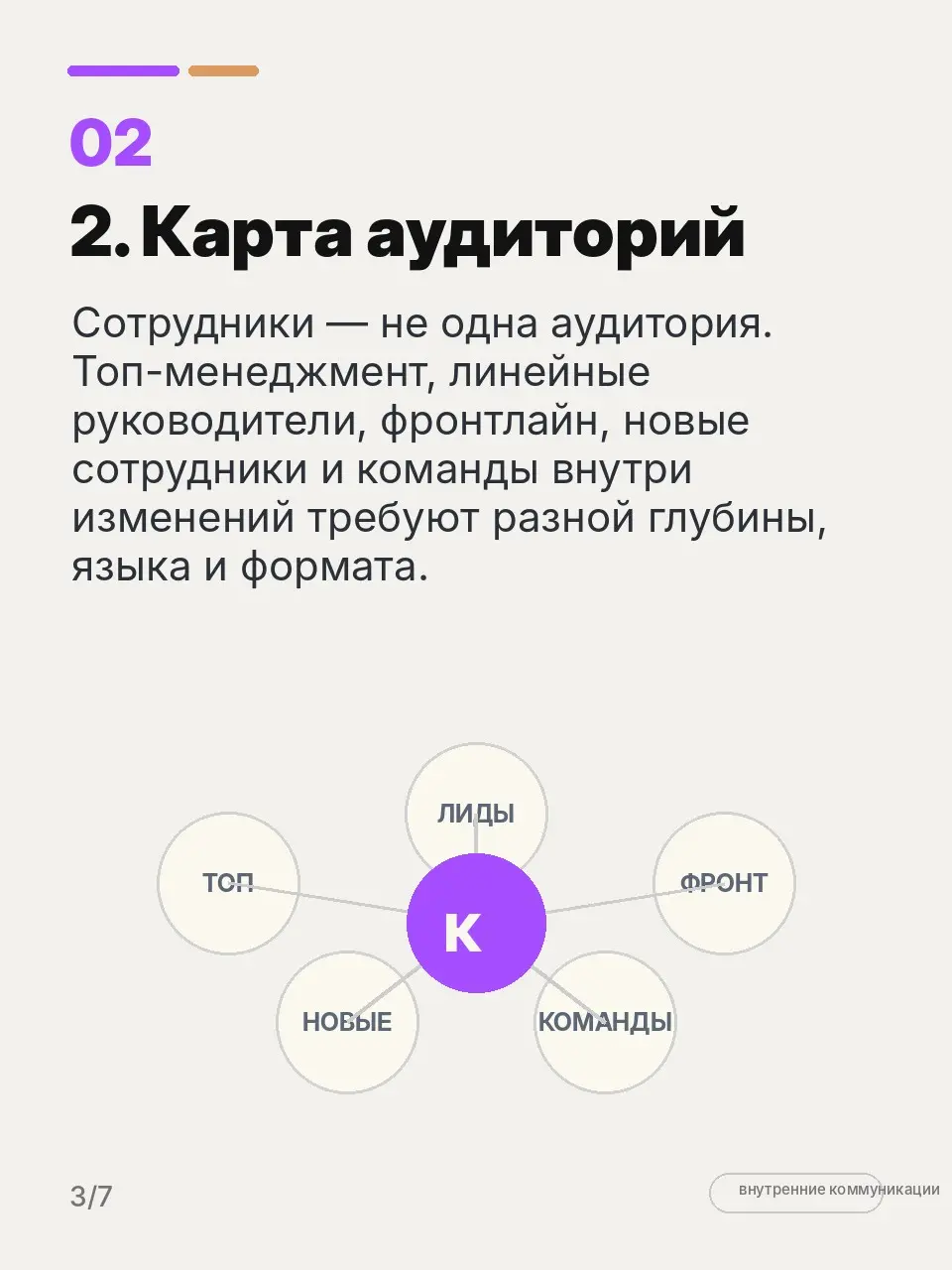 Внешние и внутренние коммуникации разводят. Зачем? | Сетка — социальная сеть от hh.ru