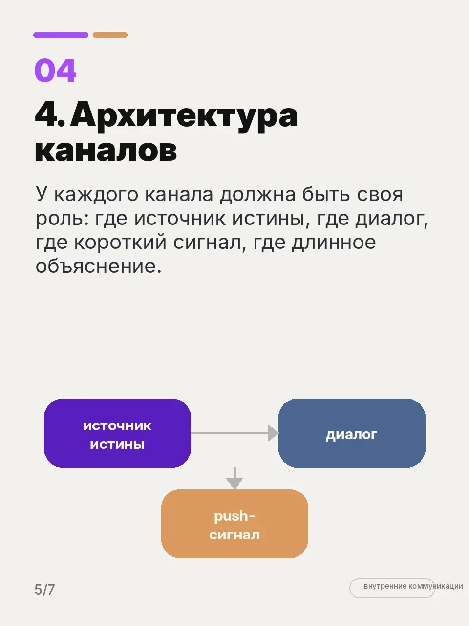 Внешние и внутренние коммуникации разводят. Зачем? | Сетка — социальная сеть от hh.ru