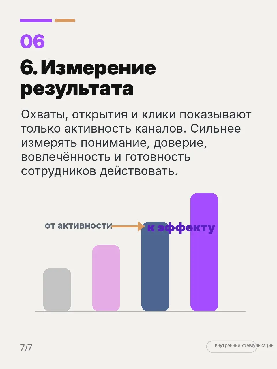 Внешние и внутренние коммуникации разводят. Зачем? | Сетка — социальная сеть от hh.ru