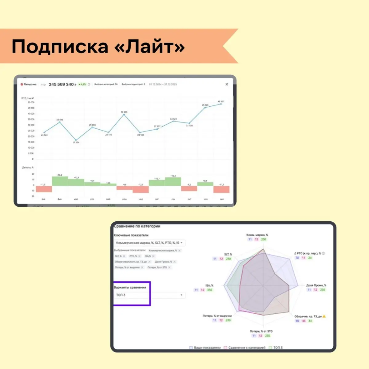 Насколько глубоко можно копнуть с отчётами Dialog X5? | Сетка — социальная сеть от hh.ru