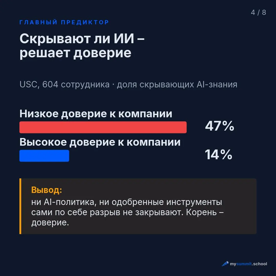 ИИ поднимает личную производительность. Командная при этом стоит на месте | Сетка — социальная сеть от hh.ru