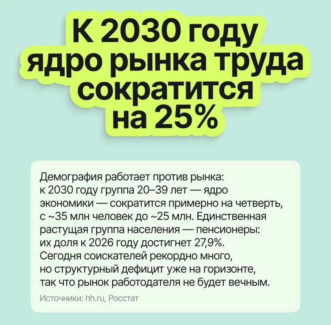 Не будем работодателям мешать | Сетка — социальная сеть от hh.ru