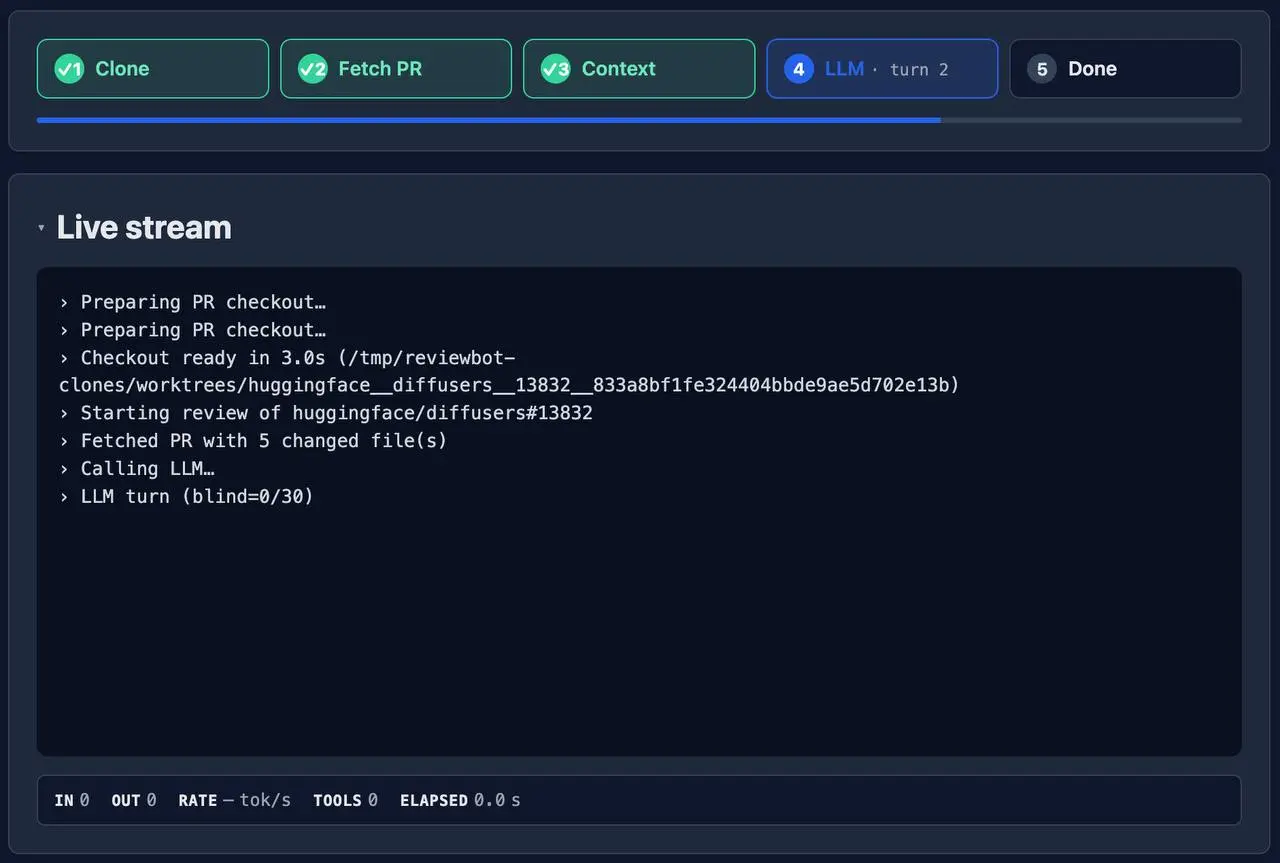 🤖 Hugging Face выпустила своего ИИ-помощника для ревью кода на GitHub — Serge проверяет репозиторий и находит все баги, уязвимости и ошибки в один клик | Сетка — социальная сеть от hh.ru